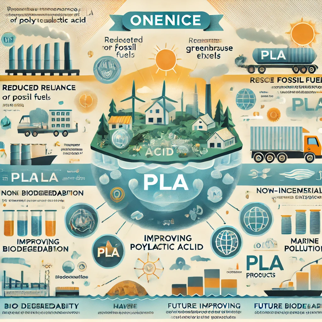 Is Polylactic Acid Biodegradable? Environmental Impact and Sustainability of PLA